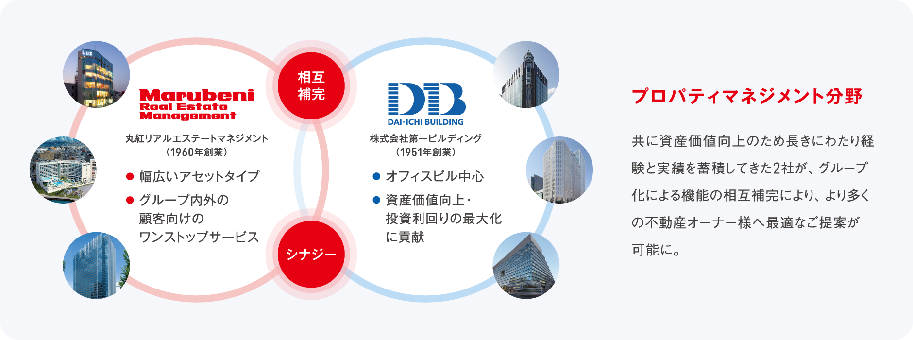 プロパティマネジメント分野